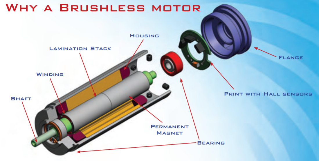 Brushless DC Motor Design GUAN MING SINGAPORE PTE LTD